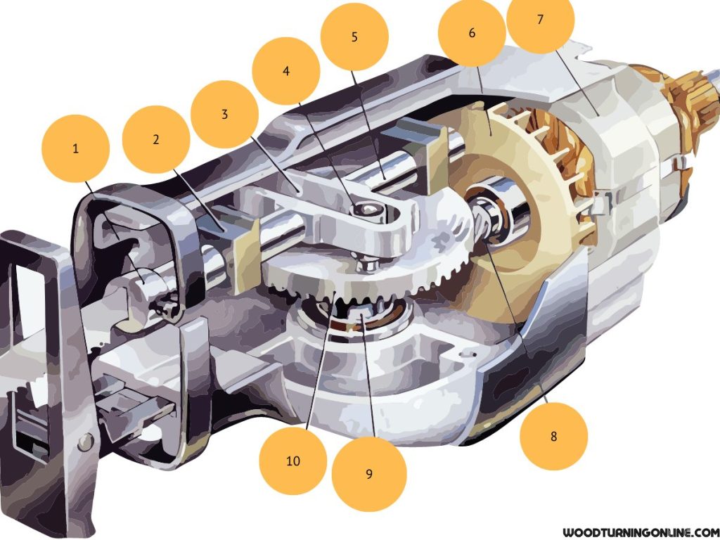 What is a Reciprocating Saw Woodturning Online 3