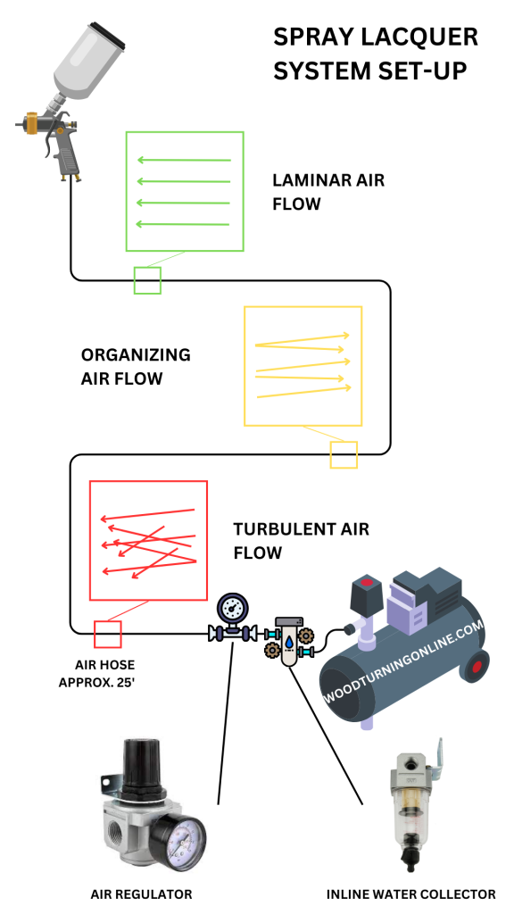 How to Spray Lacquer: Illustrated Guide Woodturning Online 3